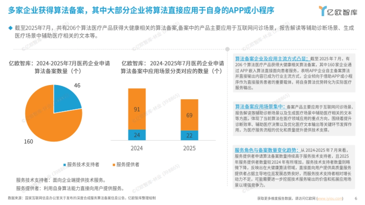 2025年AI科技勾勒医疗未来蓝图-AI for 医疗健康系列报告“智” 愈未来_第6页