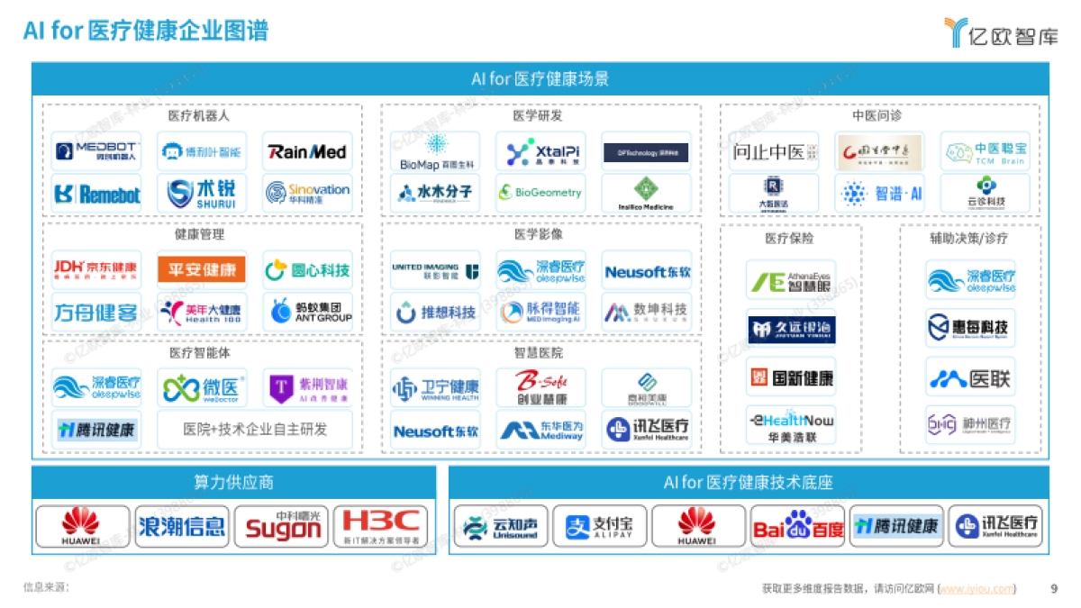 2025年AI科技勾勒医疗未来蓝图-AI for 医疗健康系列报告“智” 愈未来_第9页