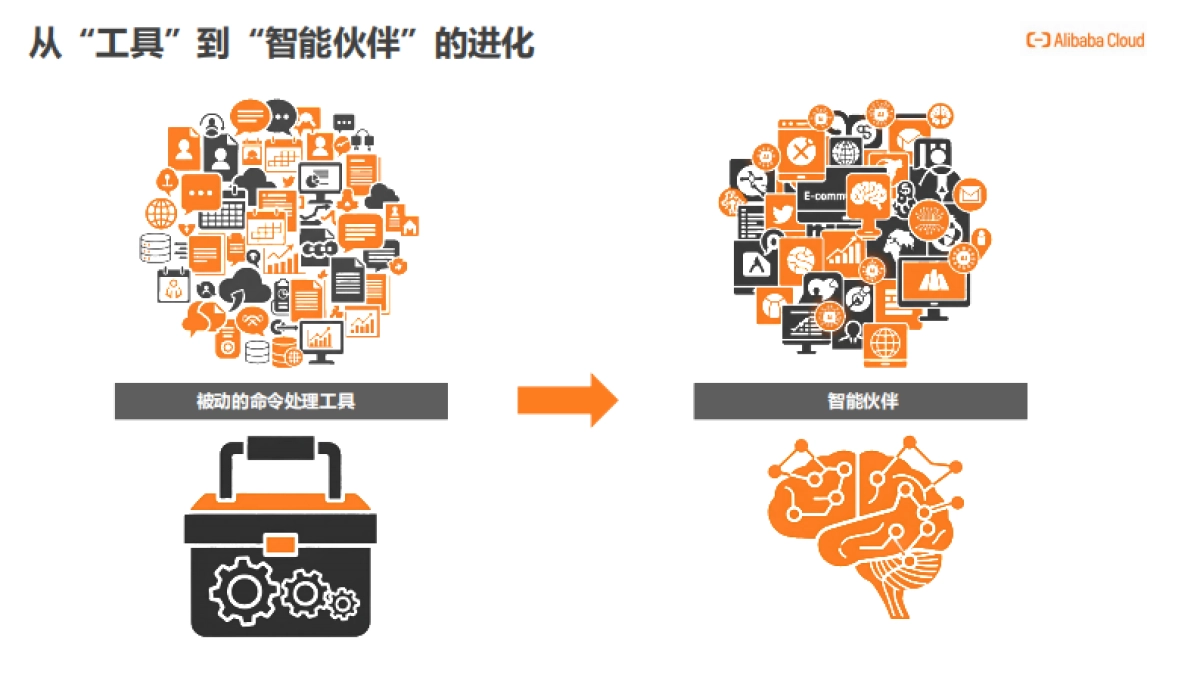 2025年AI应用(AI Agent)开发新范式报告_第3页
