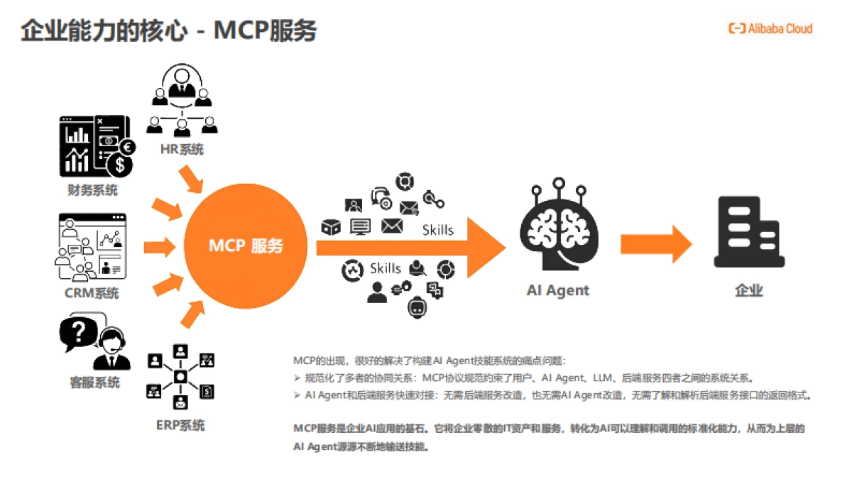 2025年AI应用(AI Agent)开发新范式报告_第5页