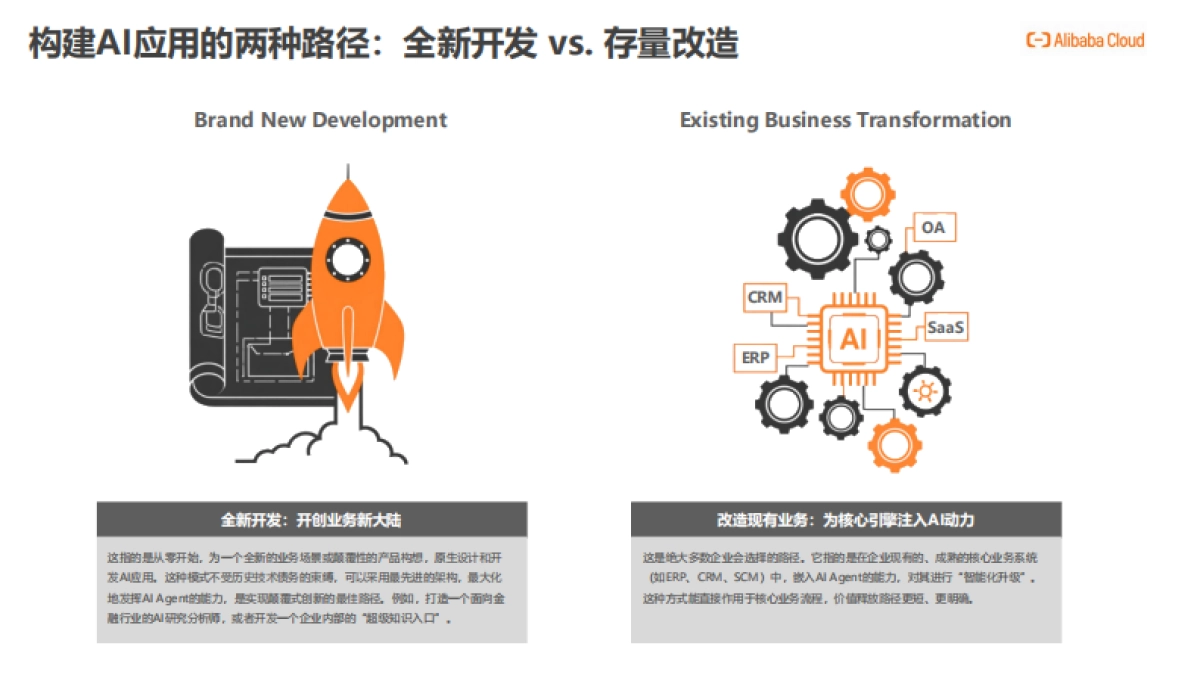 2025年AI应用(AI Agent)开发新范式报告_第6页