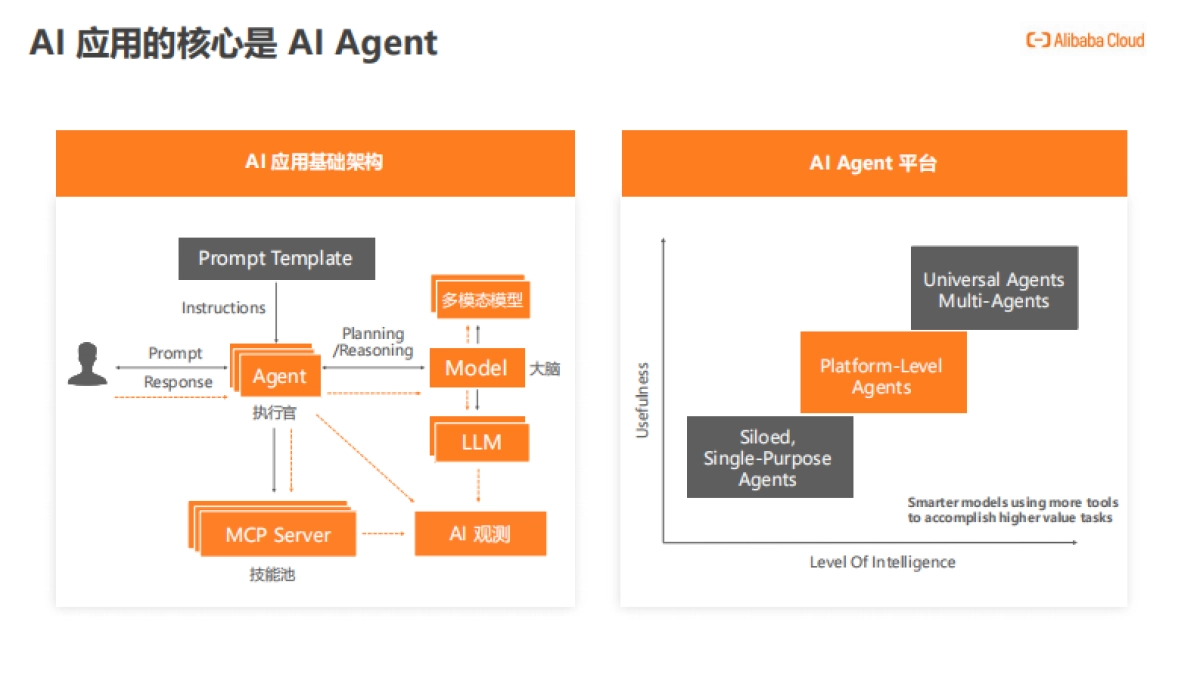 2025年AI应用(AI Agent)开发新范式报告_第7页