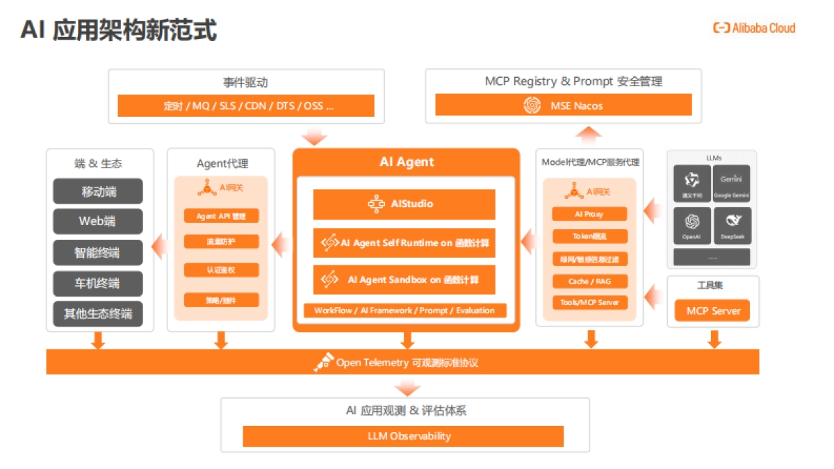 2025年AI应用(AI Agent)开发新范式报告_第8页