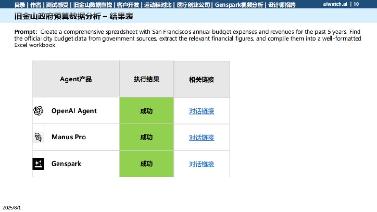2025年OpenAI Agent数据抓取能力测试报告_第10页