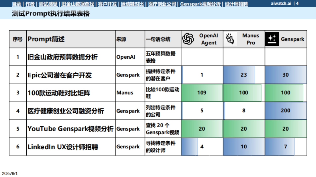 2025年OpenAI Agent数据抓取能力测试报告_第4页