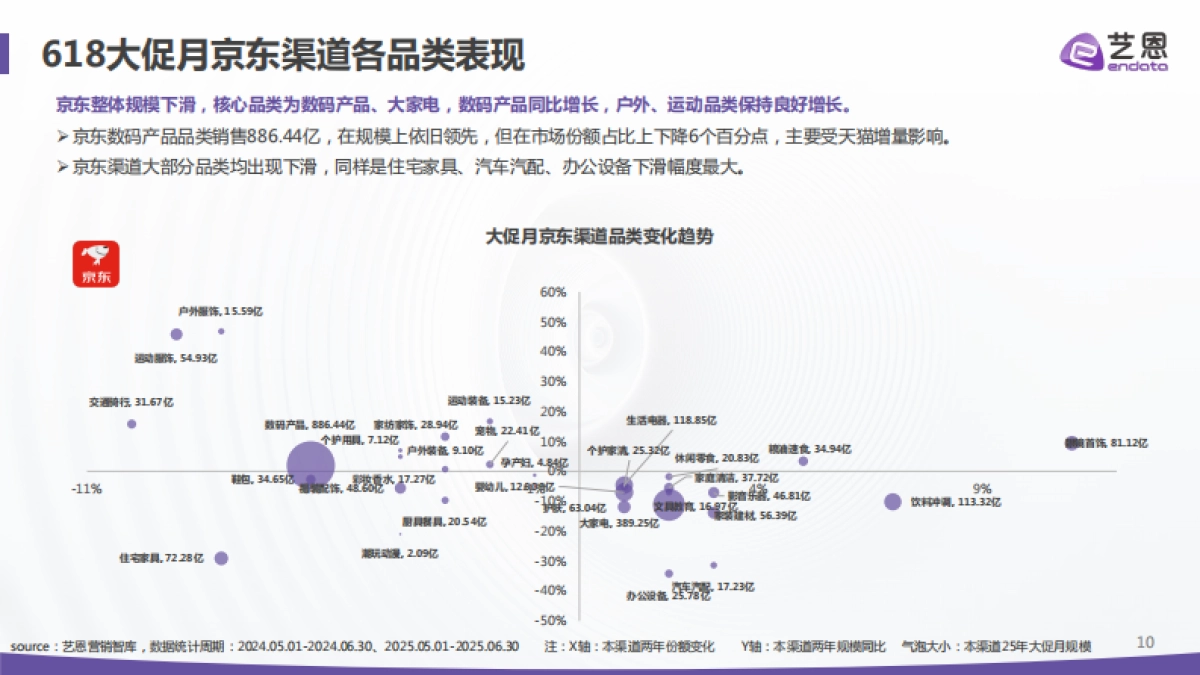 2025年电商大促消费趋势与心智洞察报告-艺恩_第10页
