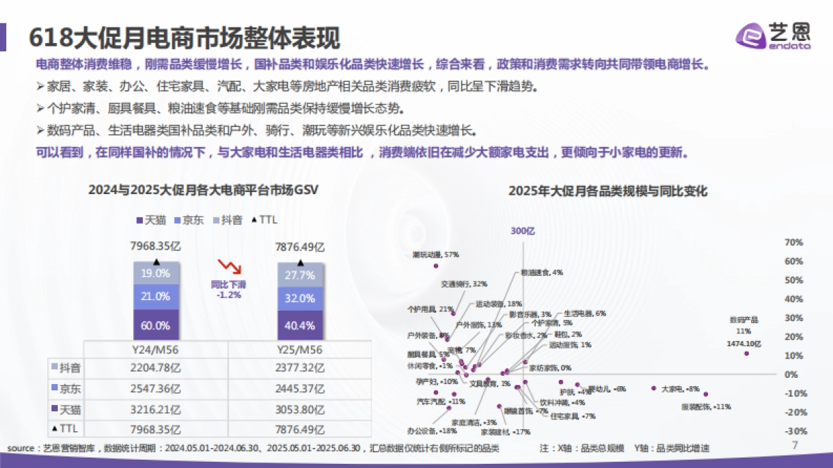 2025年电商大促消费趋势与心智洞察报告-艺恩_第7页