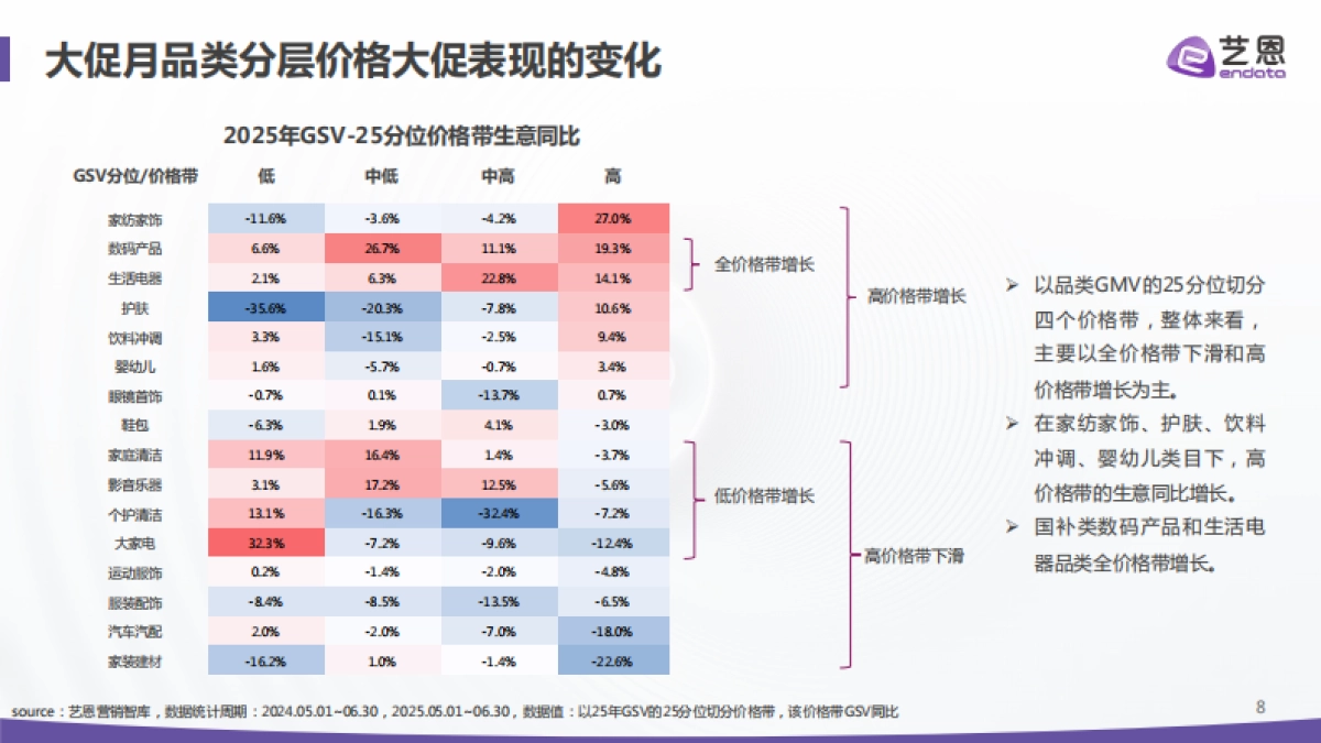 2025年电商大促消费趋势与心智洞察报告-艺恩_第8页