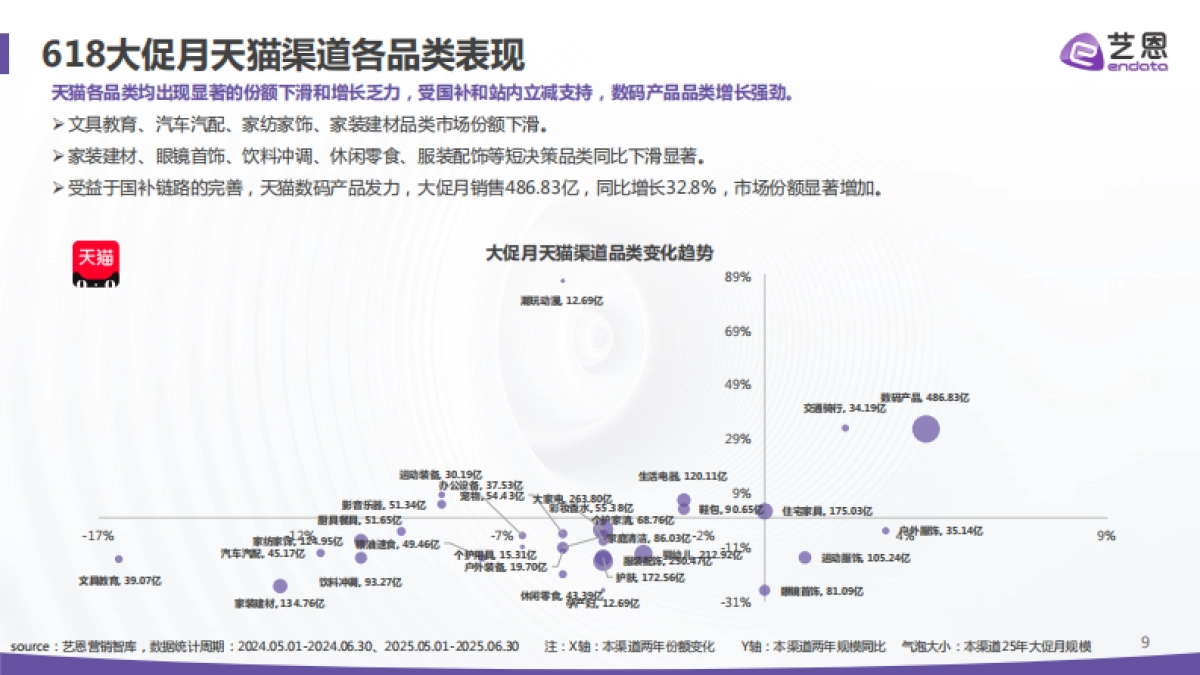 2025年电商大促消费趋势与心智洞察报告-艺恩_第9页