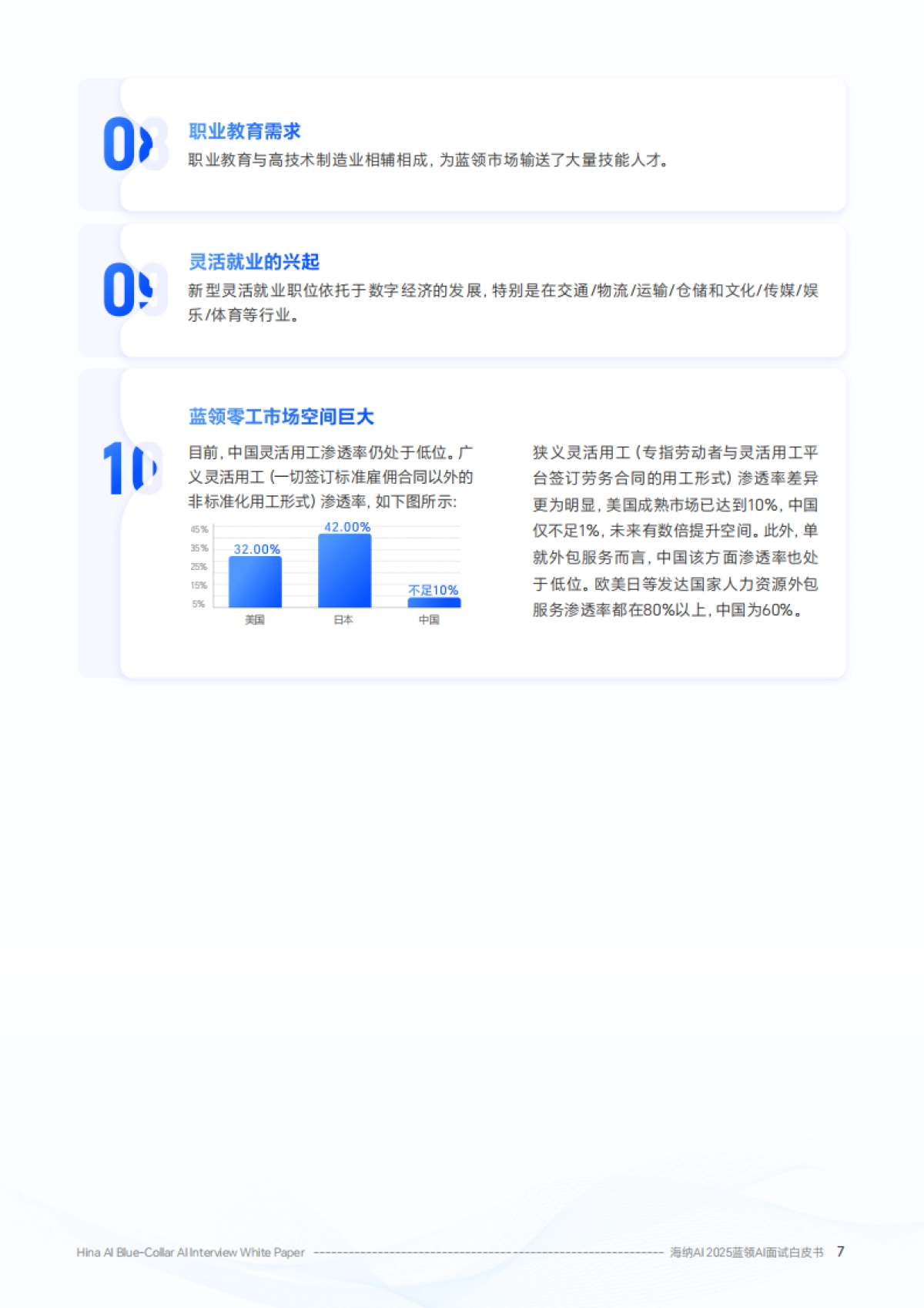 2025年蓝领AI面试白皮书_第7页