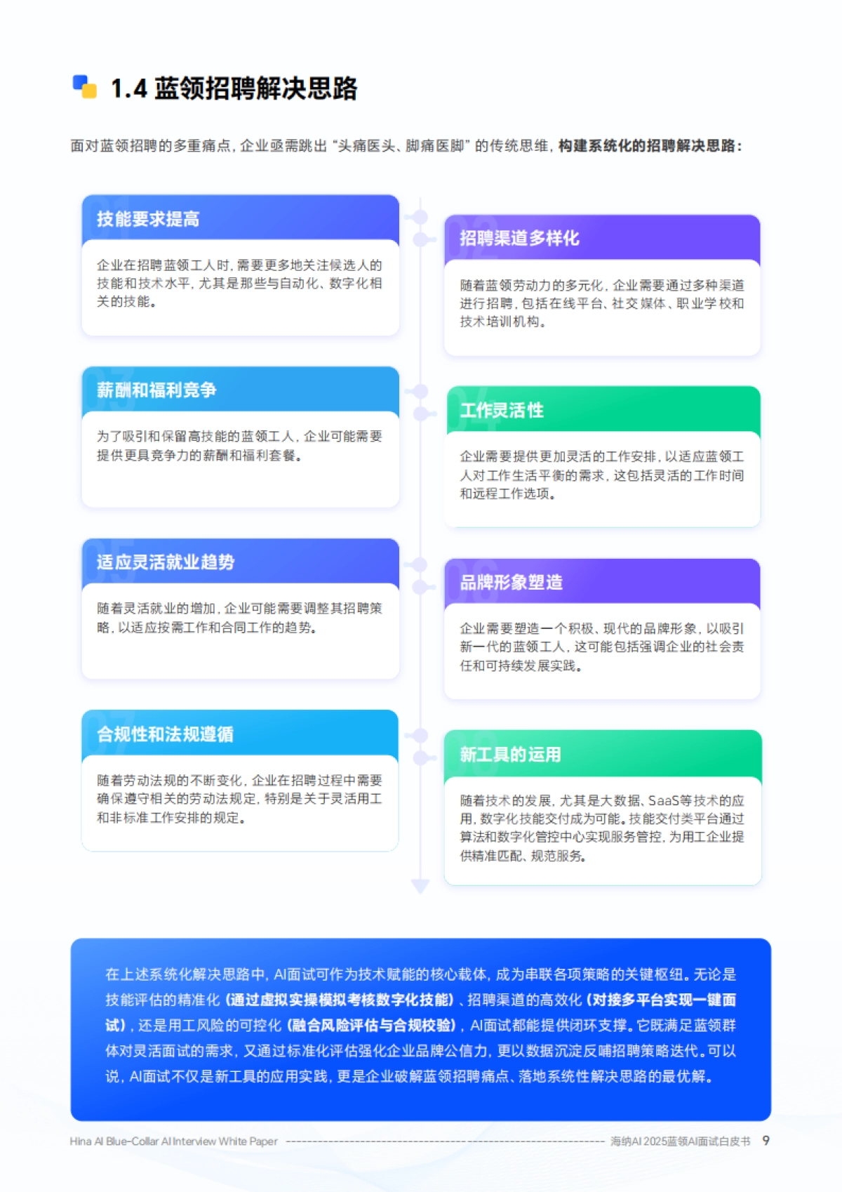 2025年蓝领AI面试白皮书_第9页