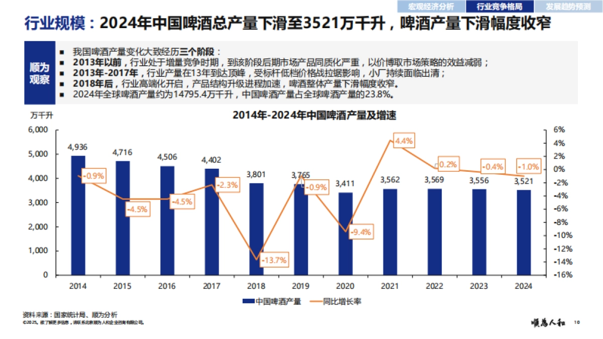 2025年啤酒标杆企业组织效能报告_第10页