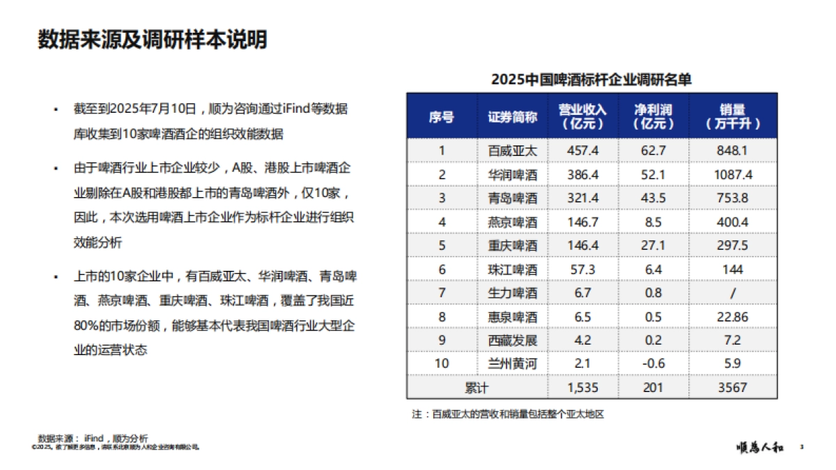 2025年啤酒标杆企业组织效能报告_第3页