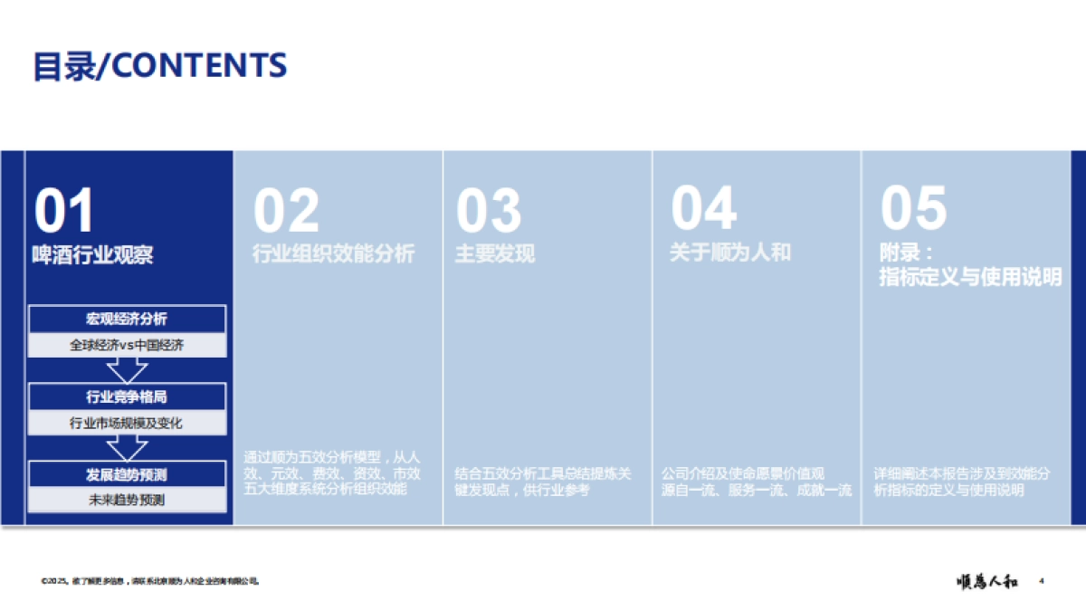 2025年啤酒标杆企业组织效能报告_第4页