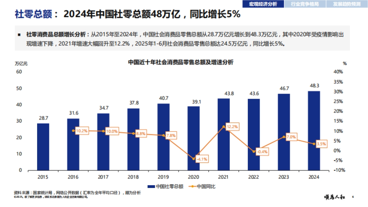 2025年啤酒标杆企业组织效能报告_第6页