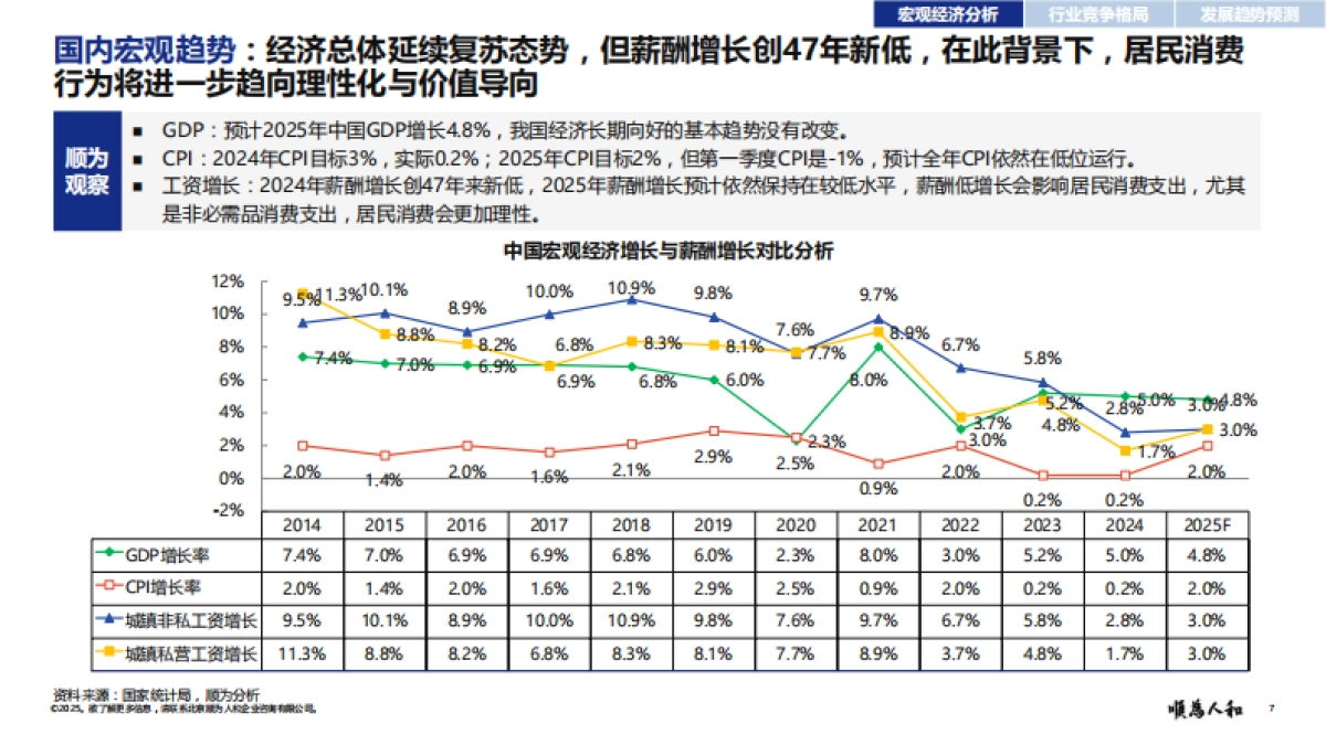 2025年啤酒标杆企业组织效能报告_第7页