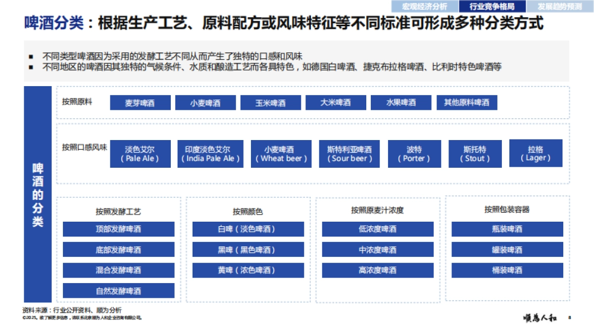 2025年啤酒标杆企业组织效能报告_第8页