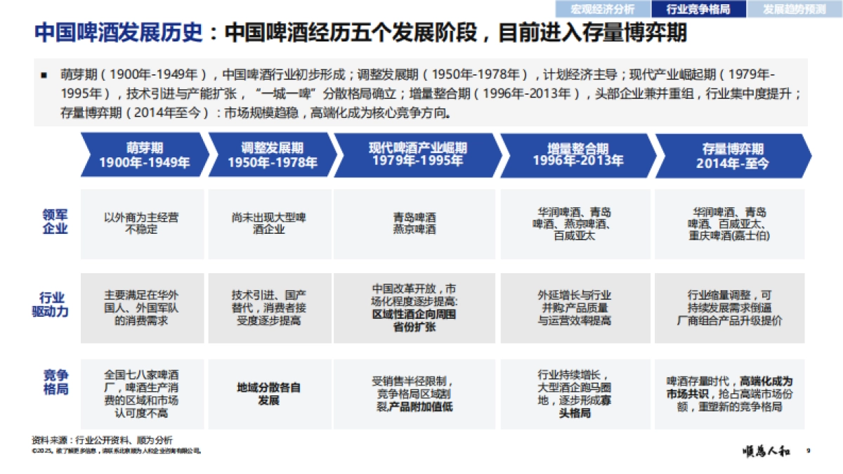2025年啤酒标杆企业组织效能报告_第9页