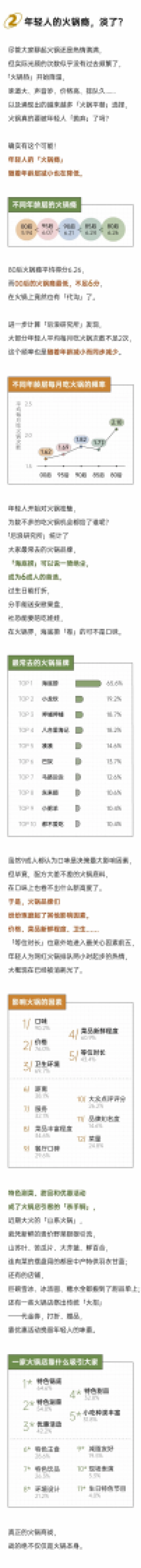 2025年轻人火锅报告-后浪研究所_第4页