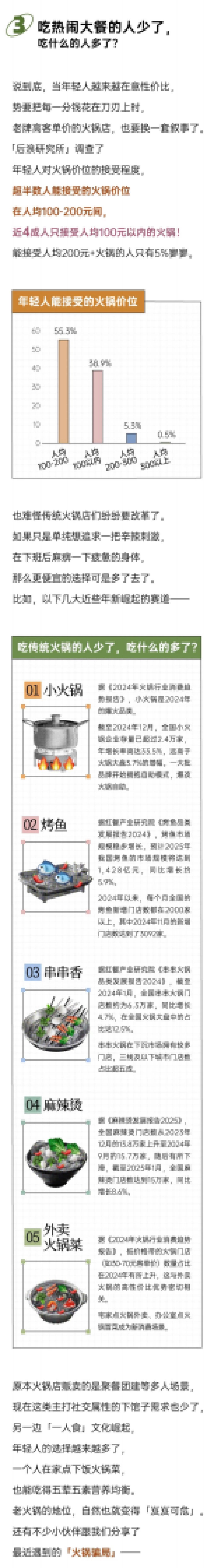 2025年轻人火锅报告-后浪研究所_第5页
