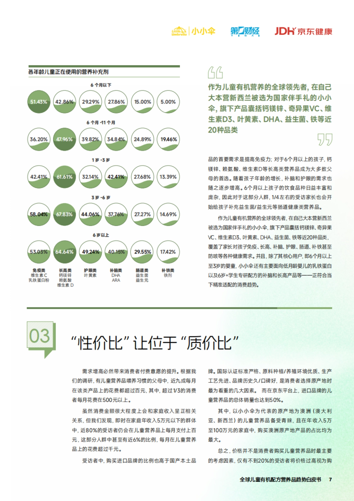 2025年全球儿童有机配方营养品趋势白皮书_第7页