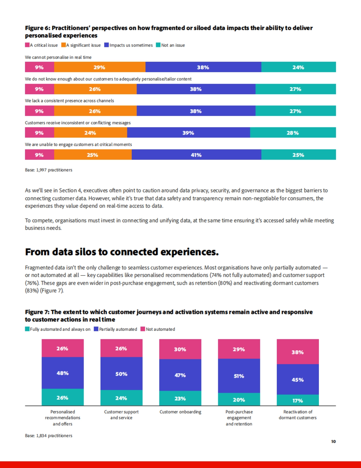 2025年人工智能与数字趋势报告_第10页