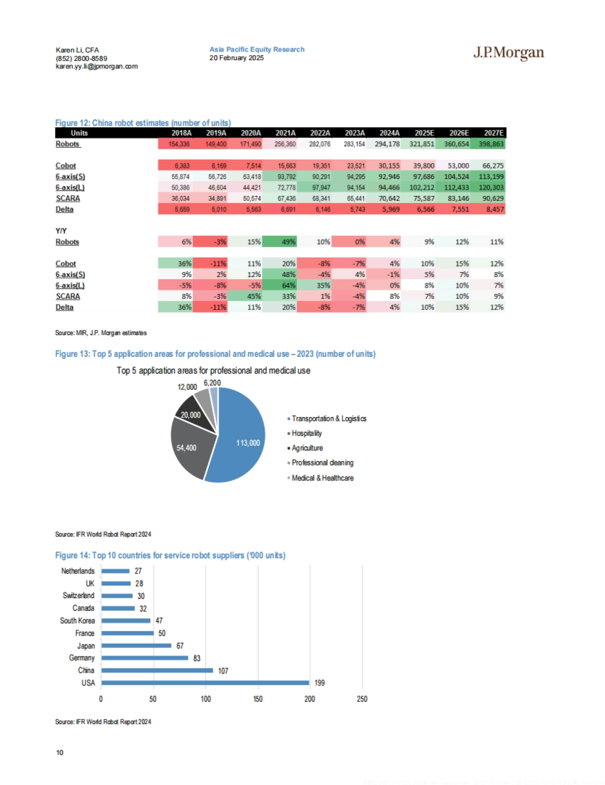 2025年人形机器人行业研究:自动化领域的下一个前沿阵地深度剖析报告(英文版)_第10页