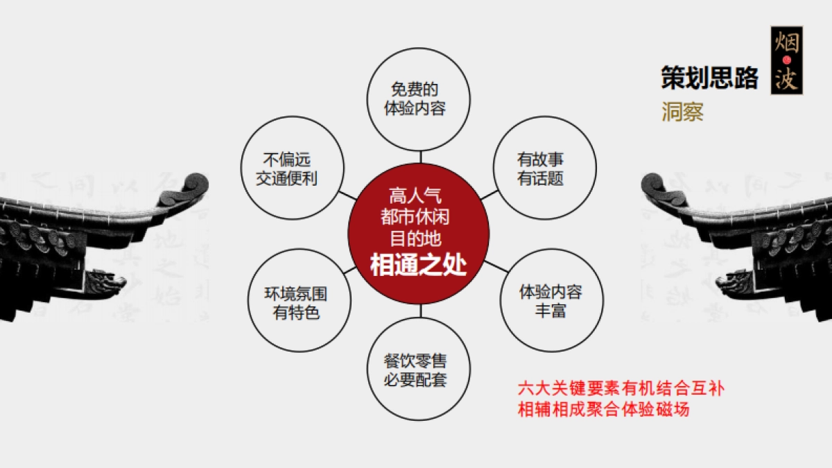 大唐烟波岛景区品牌运营方案_第4页