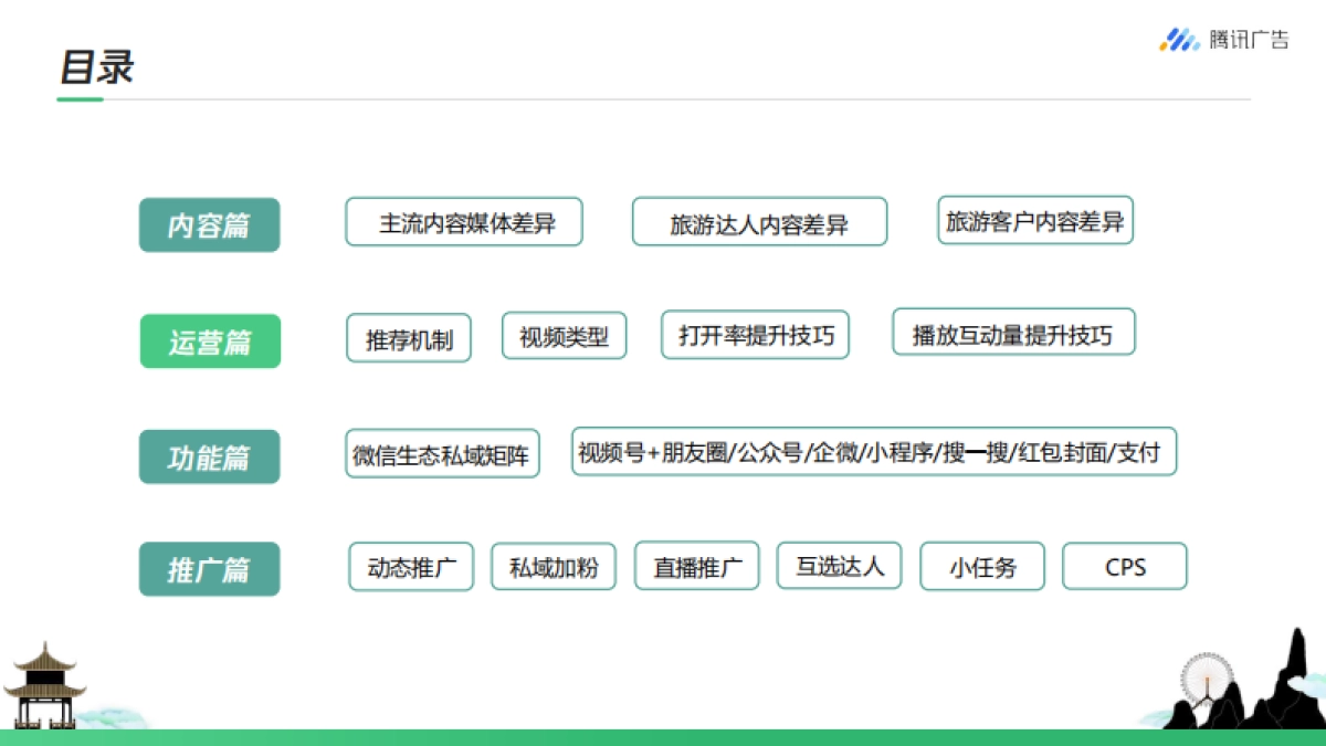 旅游行业如何玩转视频号 从0到1开启私域营销_第10页