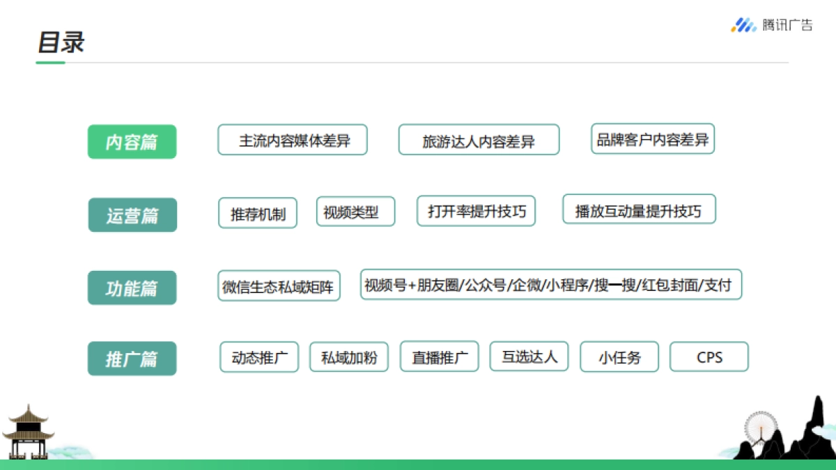旅游行业如何玩转视频号 从0到1开启私域营销_第2页