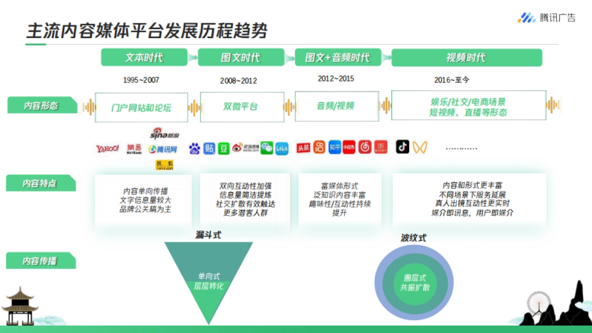 旅游行业如何玩转视频号 从0到1开启私域营销_第3页
