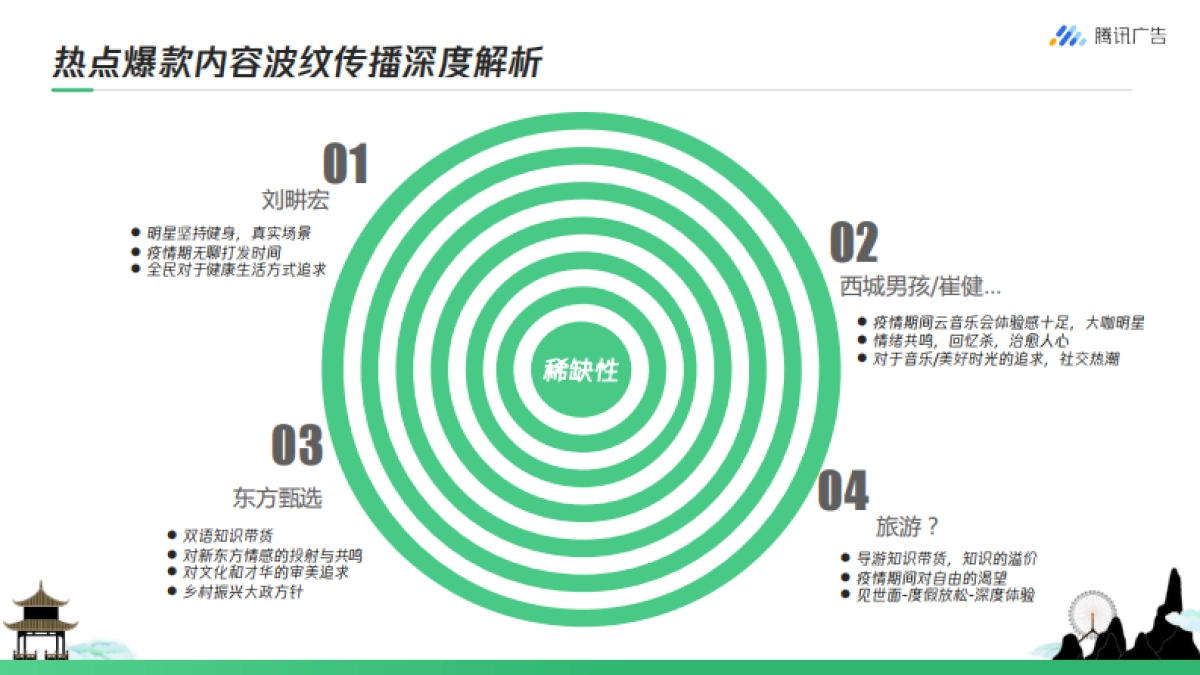 旅游行业如何玩转视频号 从0到1开启私域营销_第4页