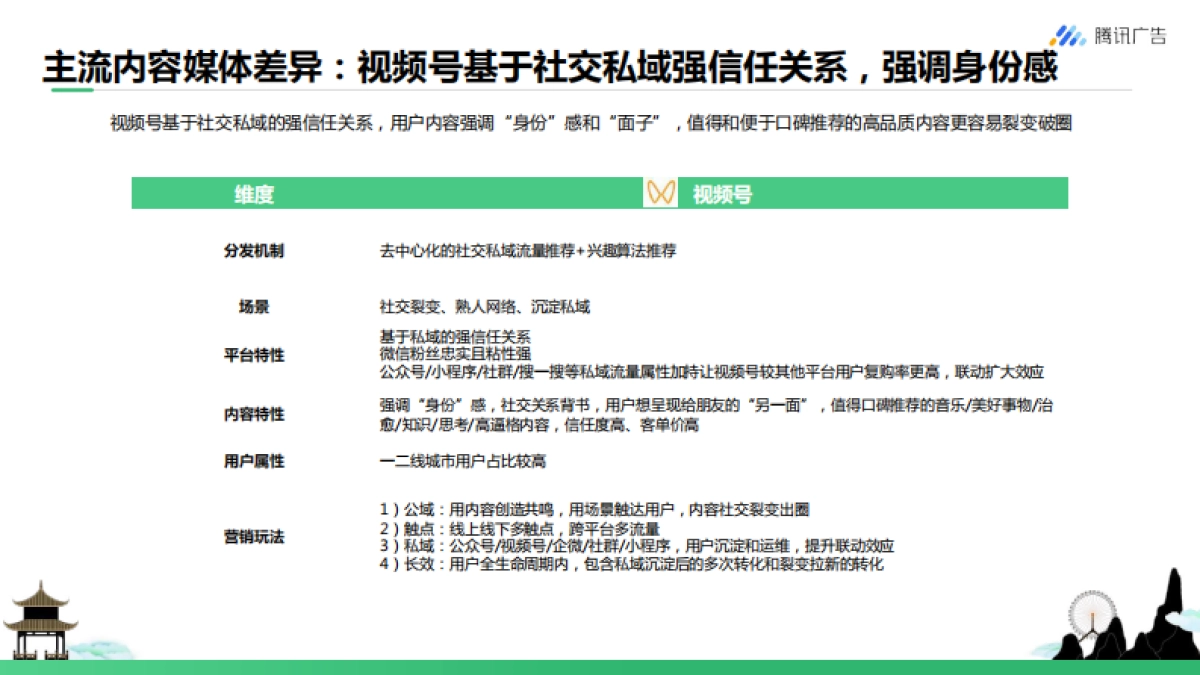 旅游行业如何玩转视频号 从0到1开启私域营销_第5页