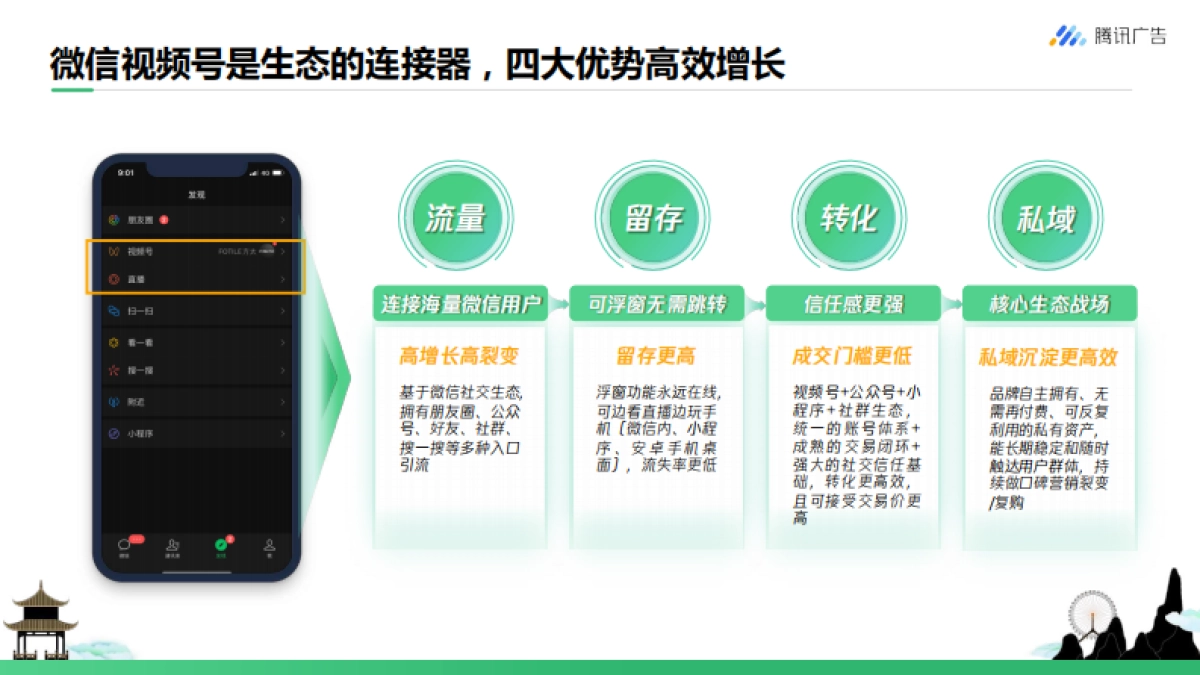 旅游行业如何玩转视频号 从0到1开启私域营销_第6页