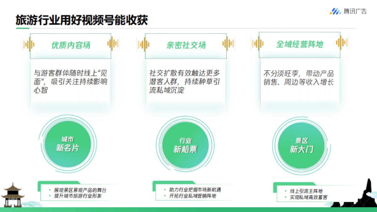 旅游行业如何玩转视频号 从0到1开启私域营销_第9页