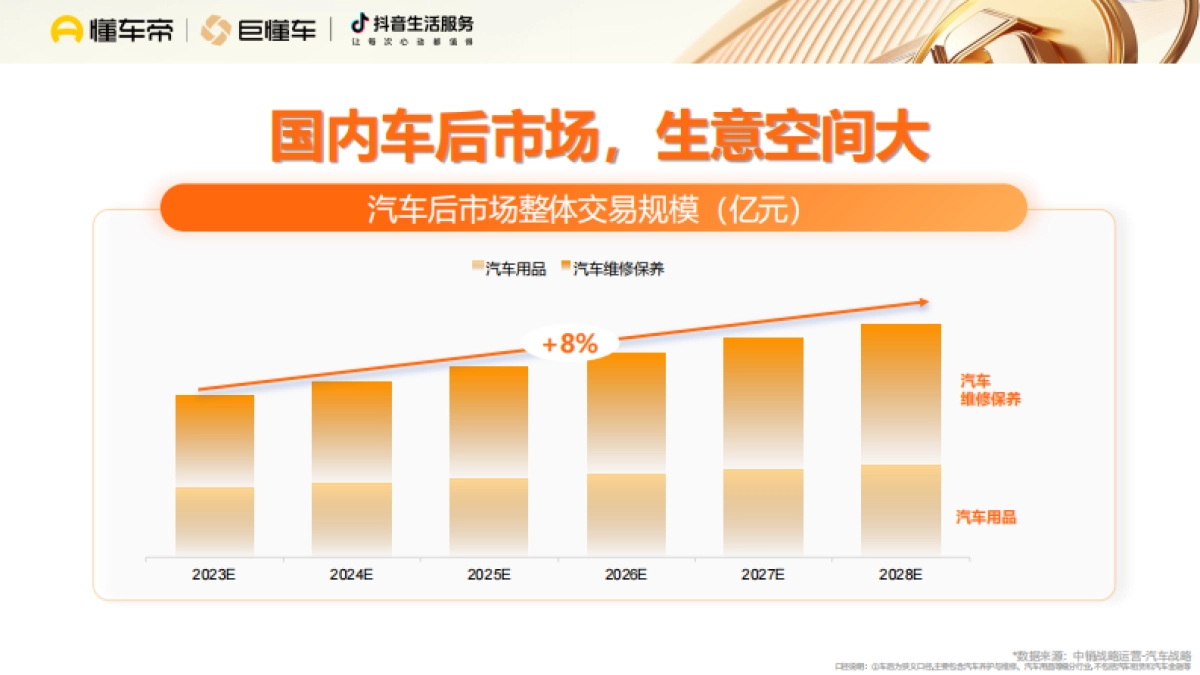 汽车主机厂售后生意经_第2页