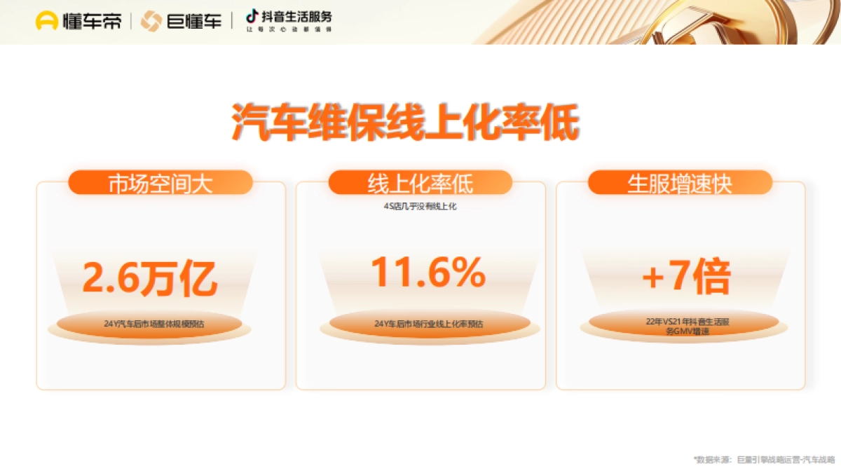 汽车主机厂售后生意经_第3页