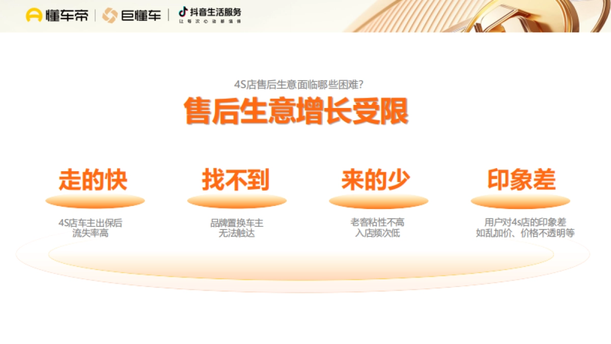 汽车主机厂售后生意经_第5页