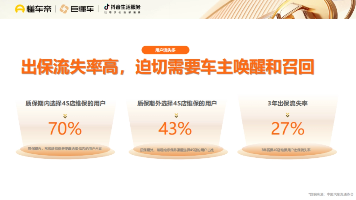 汽车主机厂售后生意经_第6页