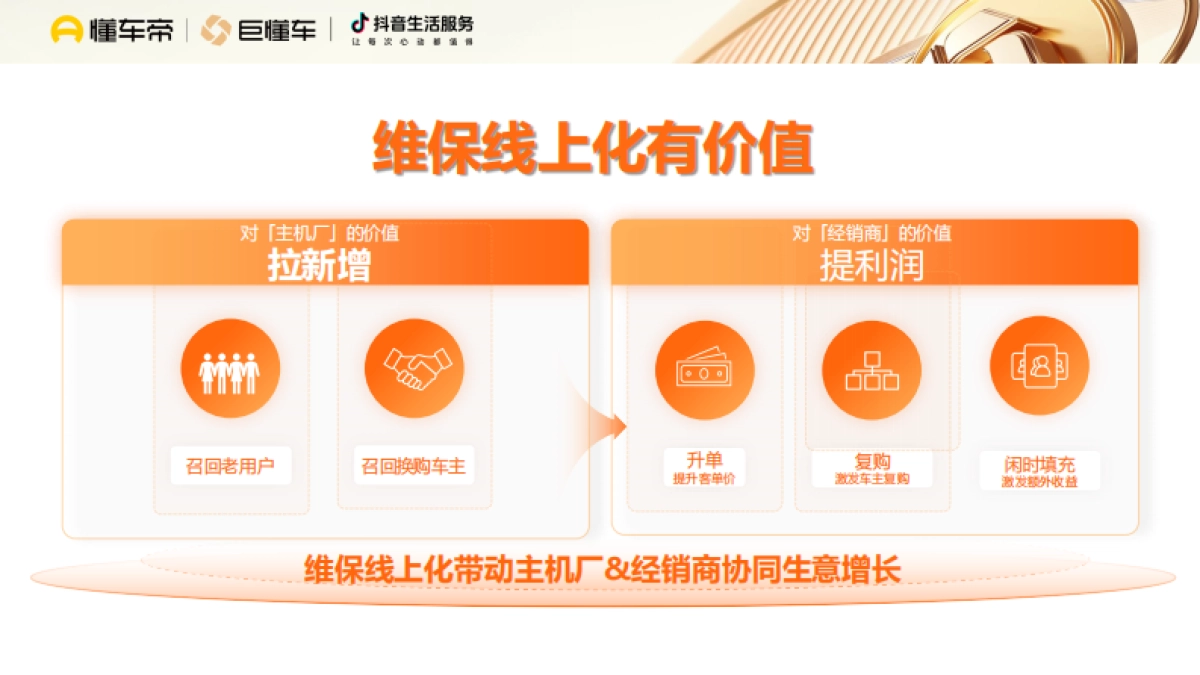 汽车主机厂售后生意经_第8页