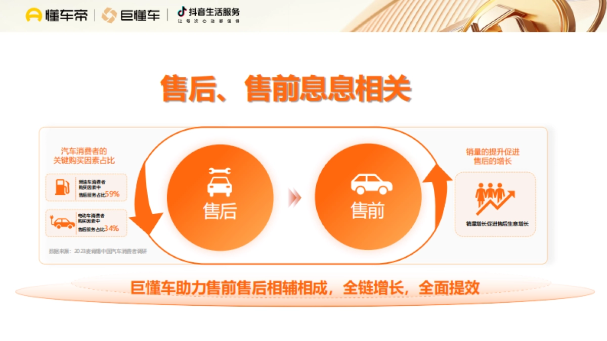 汽车主机厂售后生意经_第9页