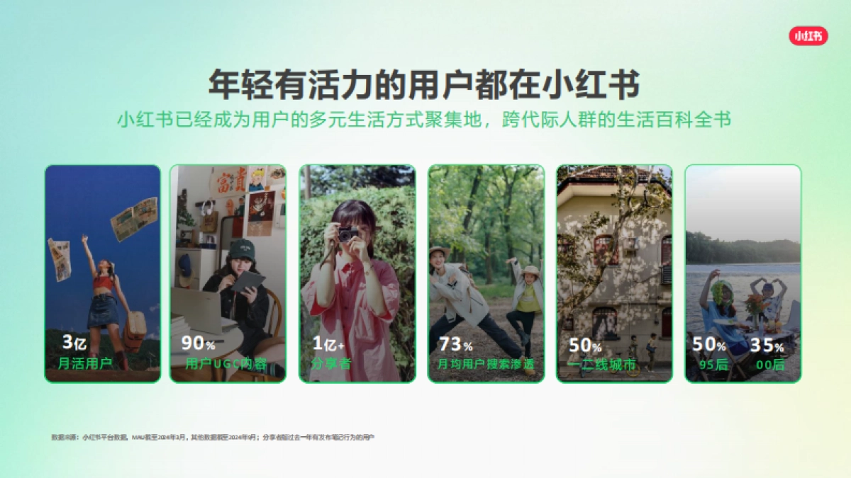 小红书2025Q2品牌投放产品介绍_第5页