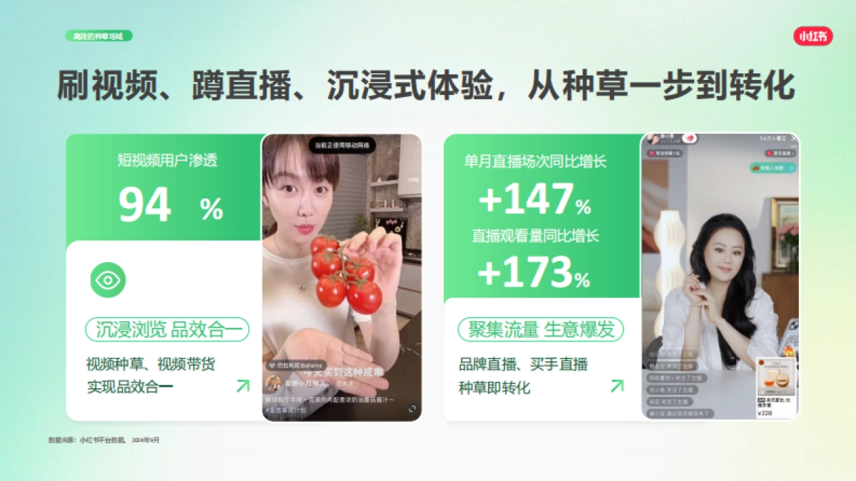 小红书2025Q2品牌投放产品介绍_第6页