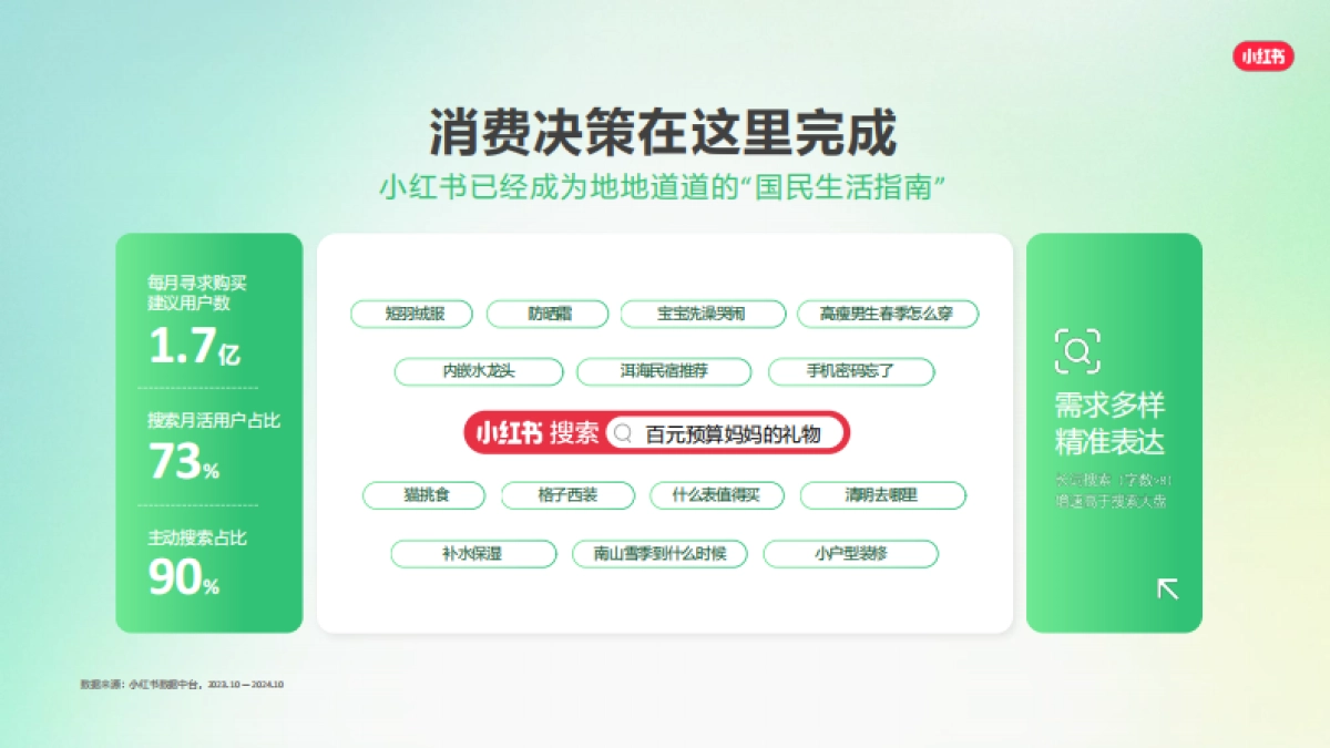 小红书2025Q2品牌投放产品介绍_第8页