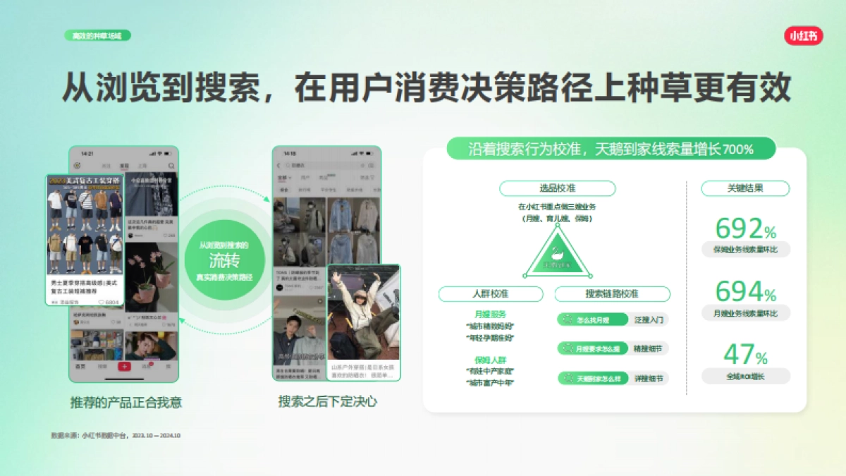 小红书2025Q2品牌投放产品介绍_第9页