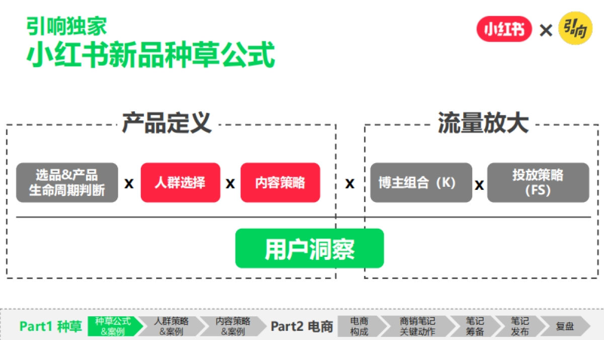 2025小红书破万卷--卷完KFS小红书种草还能卷什么_第7页
