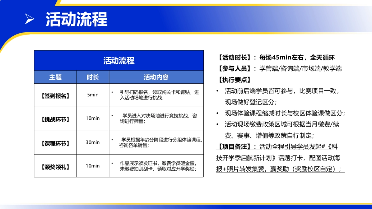 《科技开学季·启航新计划》路演活动方案_第8页