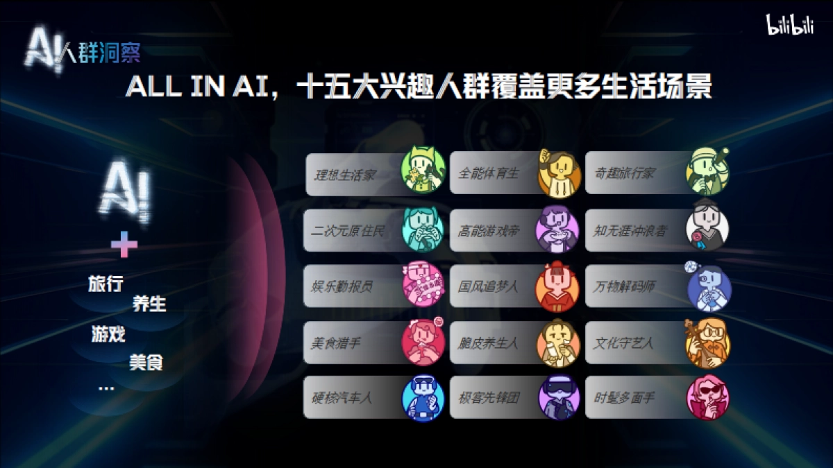 B站AI行业营销通案_第10页