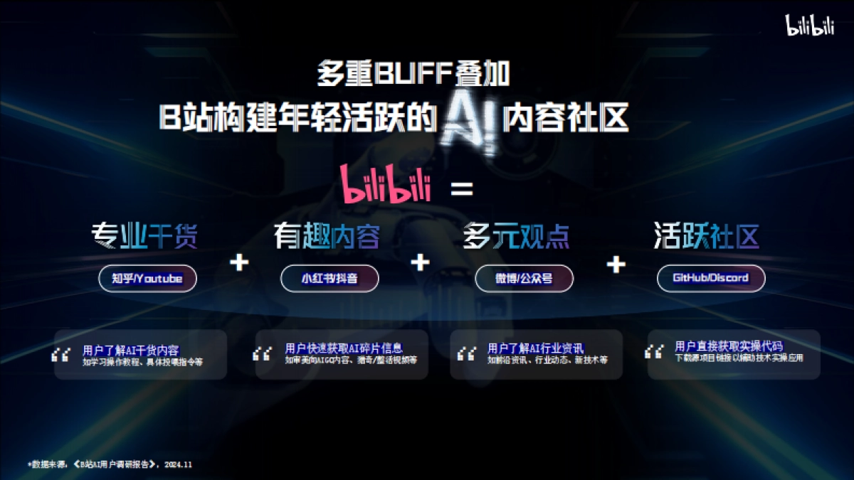 B站AI行业营销通案_第3页