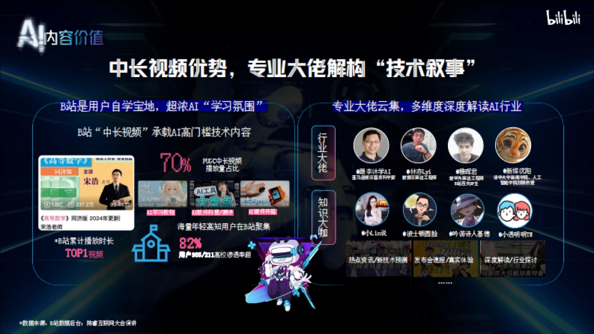 B站AI行业营销通案_第4页